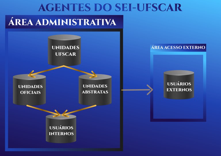 agentes-sei-ufscar.jpeg