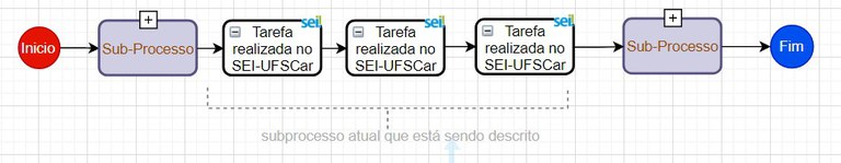 fluxo-processo-fluxograma-padroes-subprocesso.jpg