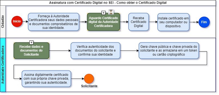 fluxograma-assinatura-com-certificado-digital.jpg