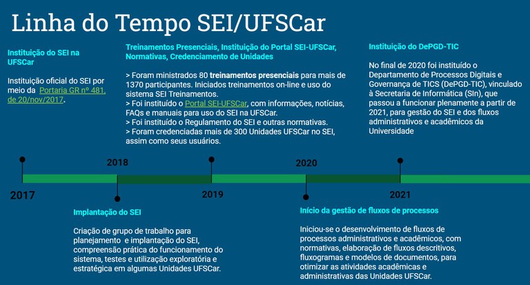 linha-tempo-implantacao-sei.jpg