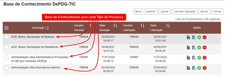 seguranca-sei-conformidade-bases-conhecimento.jpg