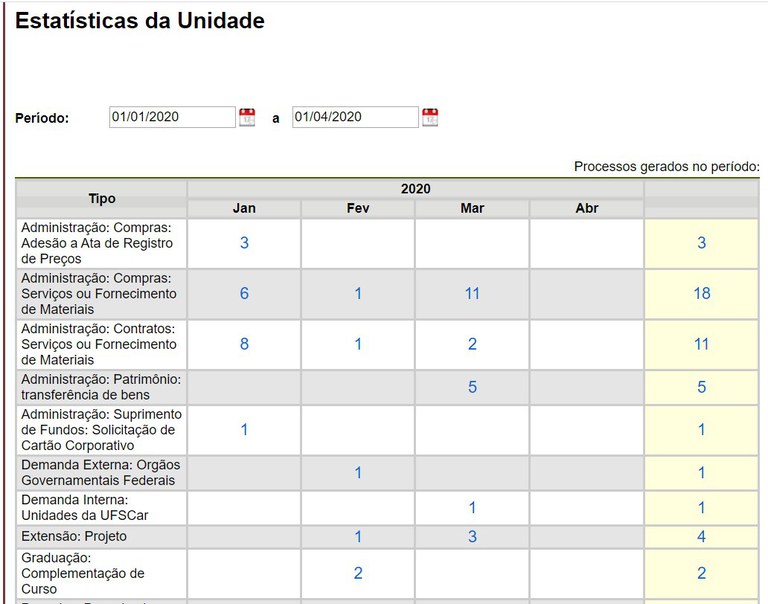 estatisticas-sei-tabela-processos-gerados-unidade.jpg