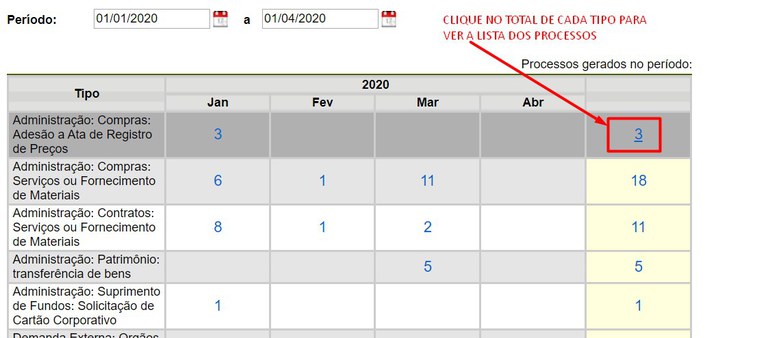 estatisticas-sei-ver-processos-por-tipo.jpg