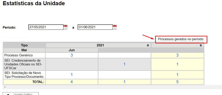estatisticas-unidade-processos-por-periodo-03.jpg
