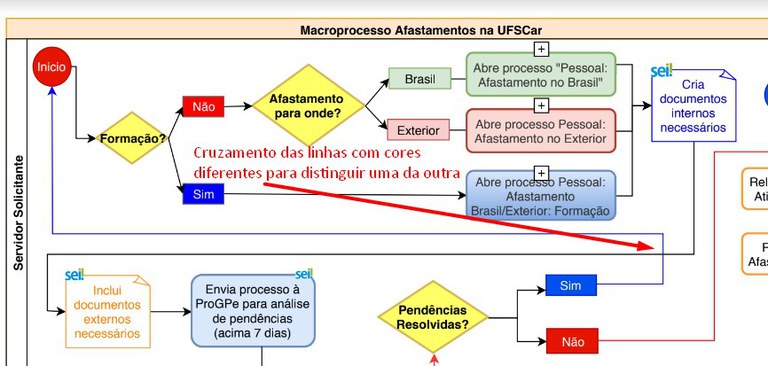 fluxograma-cruzamento-linhas.jpg