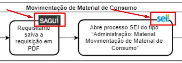 fluxograma-icones-sistemas.jpg