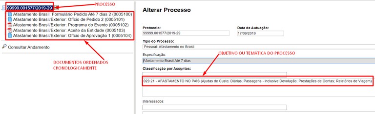 processo-documentos-teoria.png