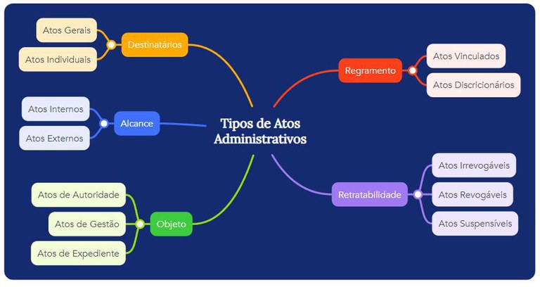 tipos-atos-administrativos-quanto-a.jpg