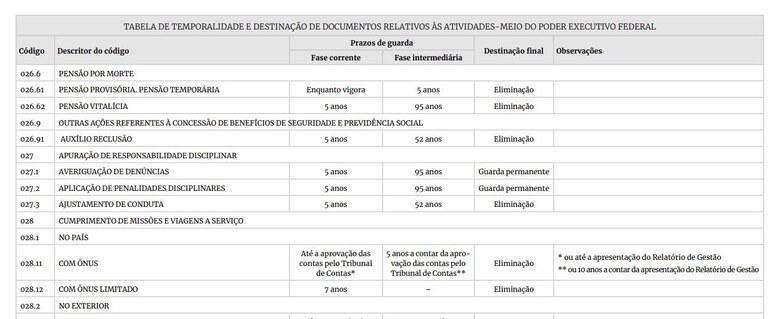 ttd-administracao-publica-federal-exemplo.jpg